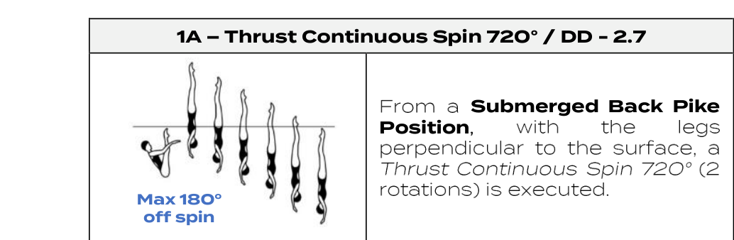 Thrust Continuous Spin 720°